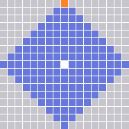 Range Pattern