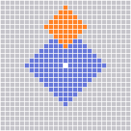 Range Pattern
