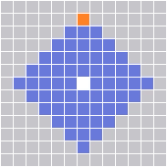 Range Pattern