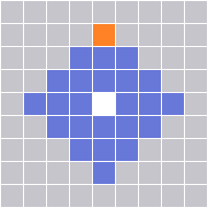 Range Pattern