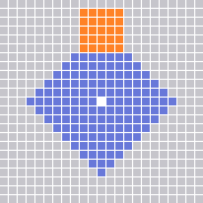 Range Pattern