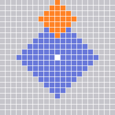 Range Pattern