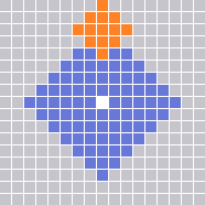 Range Pattern