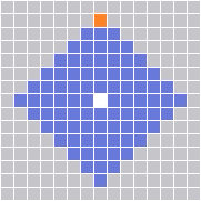 Range Pattern