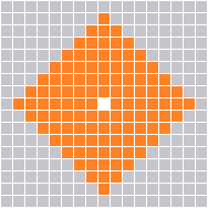 Range Pattern