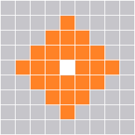 Range Pattern