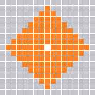 Range Pattern
