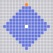 Range Pattern