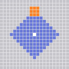 Range Pattern