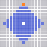 Range Pattern