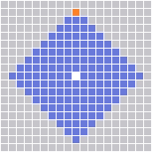 Range Pattern