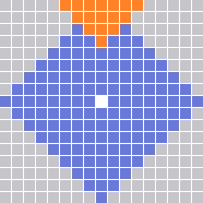 Range Pattern