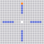 Range Pattern