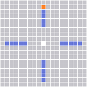 Range Pattern