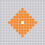 Range Pattern