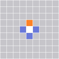 Range Pattern