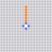 Range Pattern