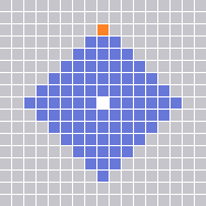 Range Pattern