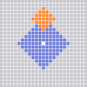Range Pattern