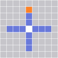 Range Pattern