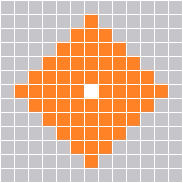 Range Pattern