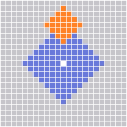 Range Pattern