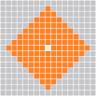 Range Pattern