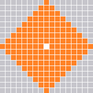 Range Pattern