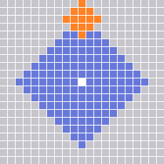 Range Pattern