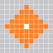 Range Pattern