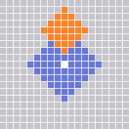 Range Pattern