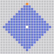 Range Pattern