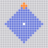 Range Pattern