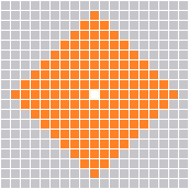 Range Pattern
