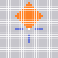 Range Pattern