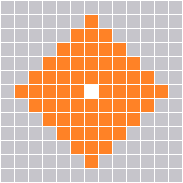 Range Pattern