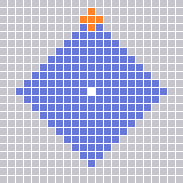 Range Pattern
