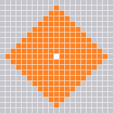 Range Pattern