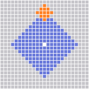 Range Pattern