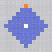 Range Pattern