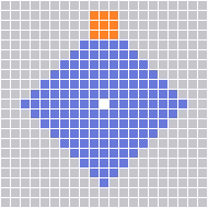 Range Pattern