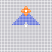 Range Pattern