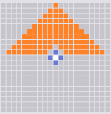 Range Pattern