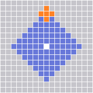 Range Pattern