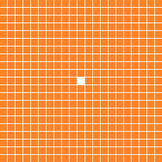 Range Pattern