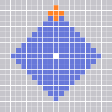 Range Pattern