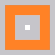 Range Pattern