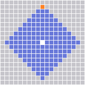 Range Pattern