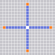 Range Pattern