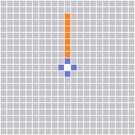 Range Pattern